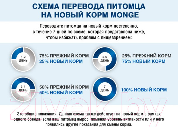 Изображение товара Сухой корм для собак Monge Daily Line Extra Small с курицей (800г)