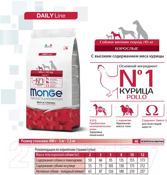 Изображение товара Сухой корм для собак Monge Daily Line Mini с курицей (7.5кг)