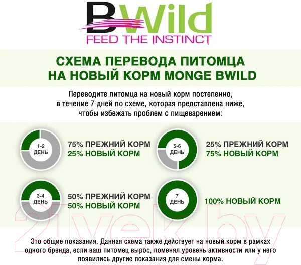 Изображение товара Влажный корм для собак Monge BWild Grain Free с ягненком, тыквой и кабачками (400г)