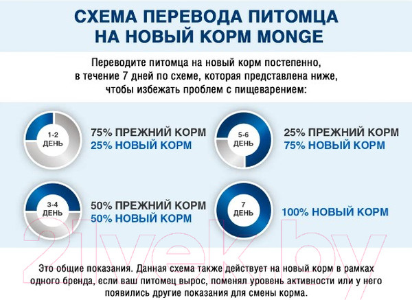 Изображение товара Влажный корм для собак Monge Grill Senior с уткой (100г)