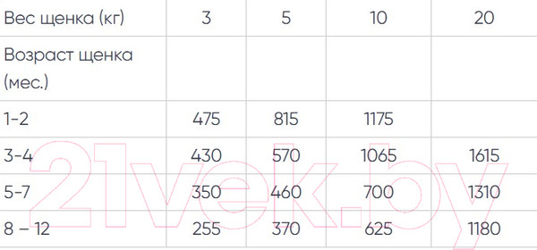 Изображение товара Влажный корм для собак Monge Monoprotein Fruits с курицей, яблокок и ламистер (150г)