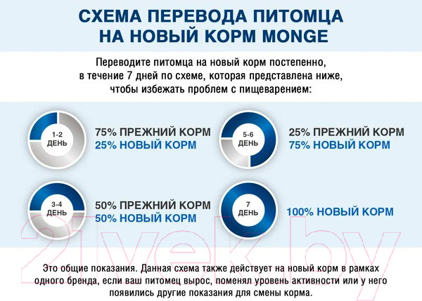Изображение товара Влажный корм для собак Monge Fresh Chunks In Loaf Puppy мясной рулет с телятиной и овощами (400г)