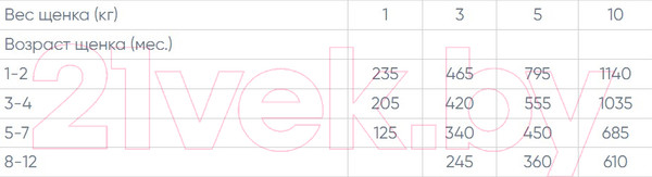 Изображение товара Влажный корм для собак Monge Fresh Chunks In Loaf Puppy мясной рулет с телятиной и овощами (400г)