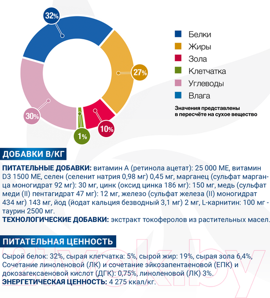 Изображение товара Сухой ветеринарный корм для кошек Monge Vet Solution Dermatosis (1.5кг)
