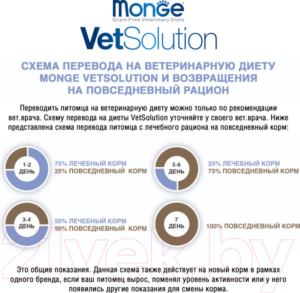 Изображение товара Сухой ветеринарный корм для кошек Monge Vet Solution Obesity (400г)