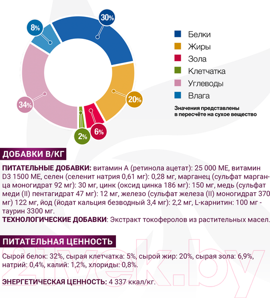 Изображение товара Сухой ветеринарный корм для кошек Monge Vet Solution Gastrointestinal при заболеваниях ЖКТ (1.5кг)