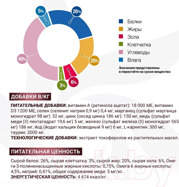 Изображение товара Сухой корм для кошек Monge Vet Solution Hepatic (1.5кг)