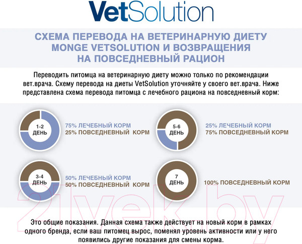 Изображение товара Сухой корм для кошек Monge Vet Solution Hepatic (1.5кг)