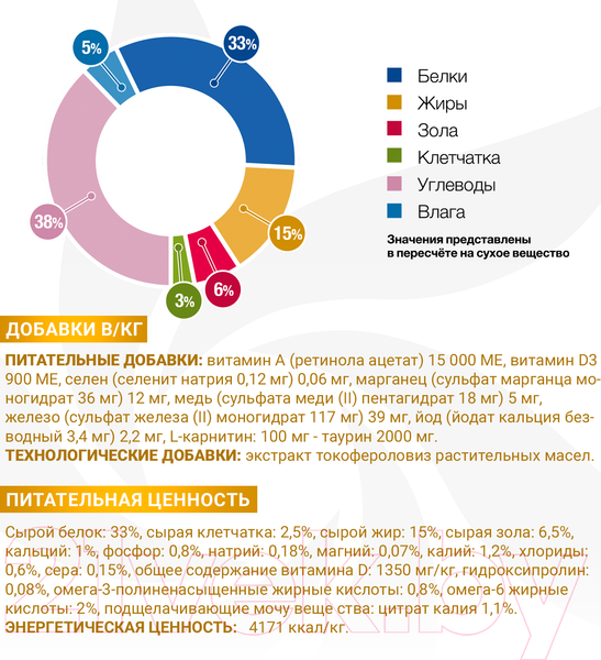 Изображение товара Сухой ветеринарный корм для кошек Monge Vet Solution Urinary Oxalate (1.5кг)