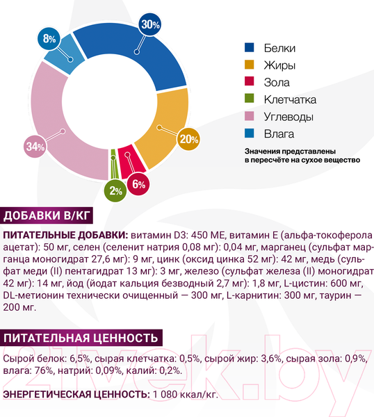 Изображение товара Влажный ветеринарный корм для кошек Monge Vet Solution Gastrointestinal (100г)
