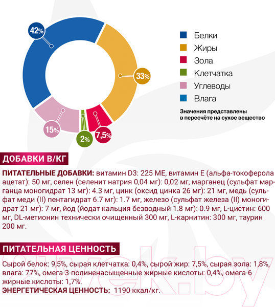 Изображение товара Влажный ветеринарный корм для кошек Monge Vet Solution Recovery (100г)