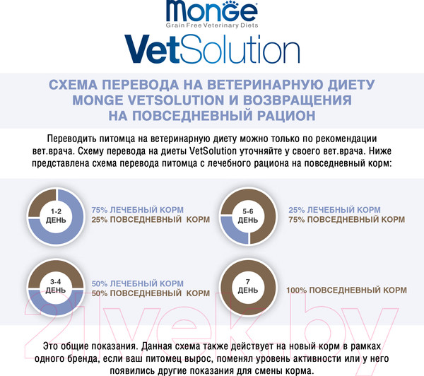 Изображение товара Влажный ветеринарный корм для кошек Monge Vet Solution Recovery (100г)