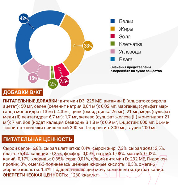 Изображение товара Влажный ветеринарный корм для кошек Monge Vet Solution Renal and Oxalate (100г)
