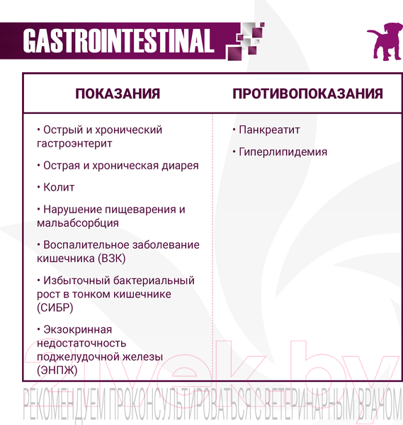 Изображение товара Сухой ветеринарный корм для собак Monge Vet Solution Gastrointestinal при заболеваниях ЖКТ (2кг)