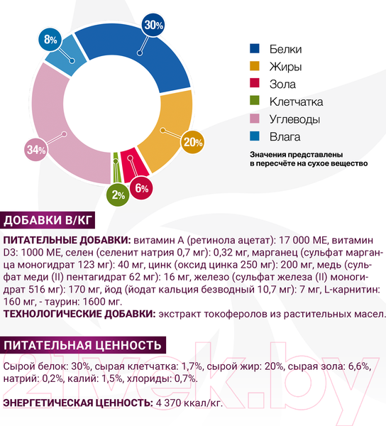 Изображение товара Сухой ветеринарный корм для собак Monge Vet Solution Gastrointestinal при заболеваниях ЖКТ (2кг)