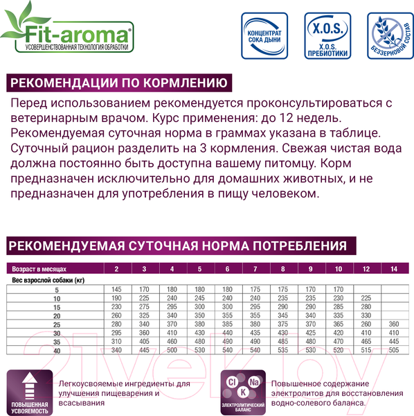 Изображение товара Сухой ветеринарный корм для собак Monge Vet Solution Gastrointestinal при заболеваниях ЖКТ (2кг)