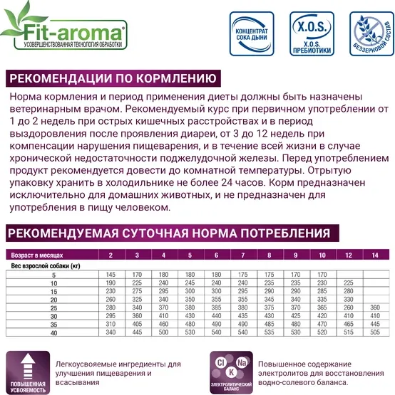 Изображение товара Сухой ветеринарный корм для собак Monge Vet Solution Gastrointestinal при заболеваниях ЖКТ (2кг)