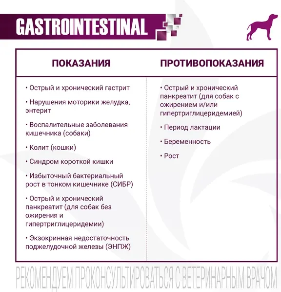 Изображение товара Сухой ветеринарный корм для собак Monge Vet Solution Gastrointestinal при заболеваниях ЖКТ (2кг)