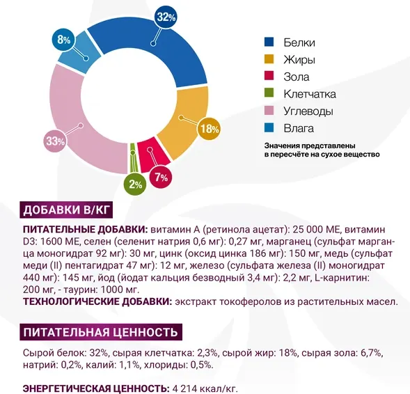 Изображение товара Сухой ветеринарный корм для собак Monge Vet Solution Gastrointestinal при заболеваниях ЖКТ (2кг)