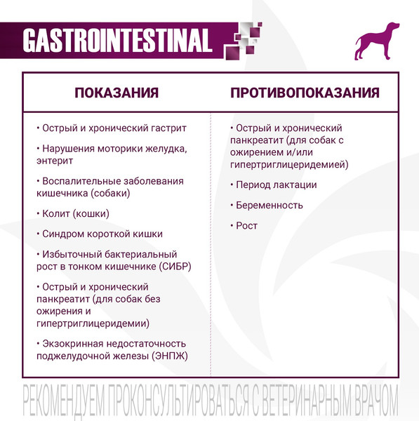 Изображение товара Сухой корм для собак Monge Vet Solution Gastrointestinal при заболеваниях ЖКТ (12кг)