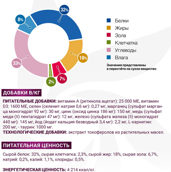 Изображение товара Сухой корм для собак Monge Vet Solution Gastrointestinal при заболеваниях ЖКТ (12кг)