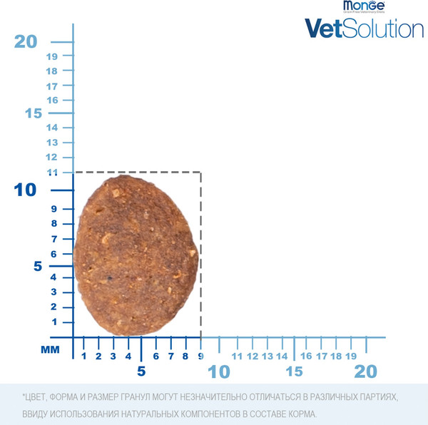 Изображение товара Сухой корм для собак Monge Vet Solution Gastrointestinal при заболеваниях ЖКТ (12кг)