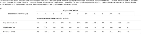 Изображение товара Сухой корм для собак Monge Vet Solution Gastrointestinal при заболеваниях ЖКТ (12кг)