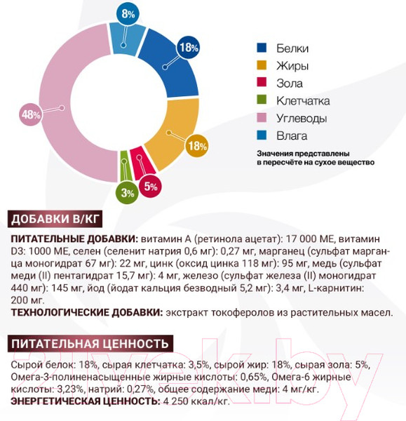 Изображение товара Сухой ветеринарный корм для собак Monge Vet Solution Hepatic (12кг)