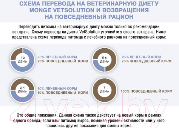 Изображение товара Сухой ветеринарный корм для собак Monge Vet Solution Hepatic (12кг)