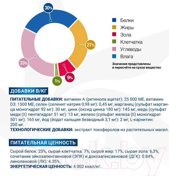 Изображение товара Сухой ветеринарный корм для собак Monge Vet Solution Dermatosis (2кг)