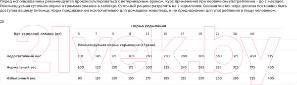 Изображение товара Сухой ветеринарный корм для собак Monge Vet Solution Dermatosis (2кг)