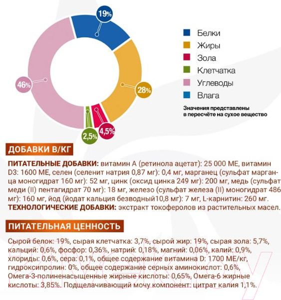 Изображение товара Сухой ветеринарный корм для собак Monge Vet Solution Renal (12кг)