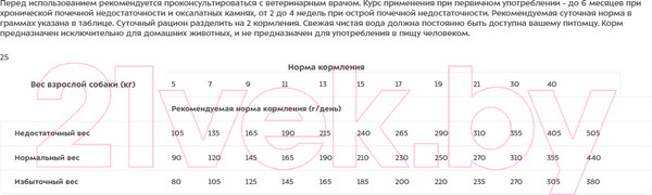 Изображение товара Сухой ветеринарный корм для собак Monge Vet Solution Renal (12кг)