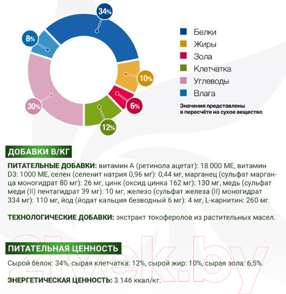 Изображение товара Сухой ветеринарный корм для собак Monge Vet Solution Obesity (12кг)