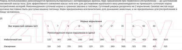 Изображение товара Сухой ветеринарный корм для собак Monge Vet Solution Obesity (12кг)