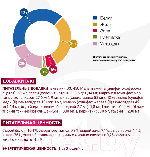 Изображение товара Влажный корм для собак Monge Vet Solution Recovery (150г)