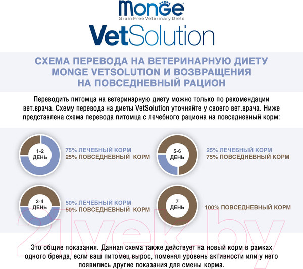 Изображение товара Влажный корм для собак Monge Vet Solution Recovery (150г)