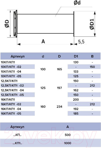Изображение товара Проветриватель пассивный ERA 12.5КП