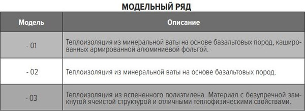 Изображение товара Проветриватель пассивный ERA 12.5SAV050-01