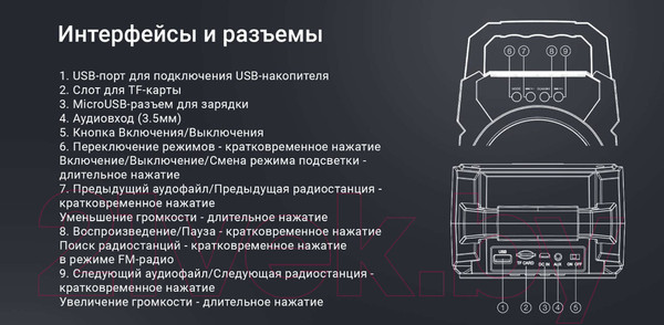 Изображение товара Портативная колонка Digma D-PS1500 (черный)