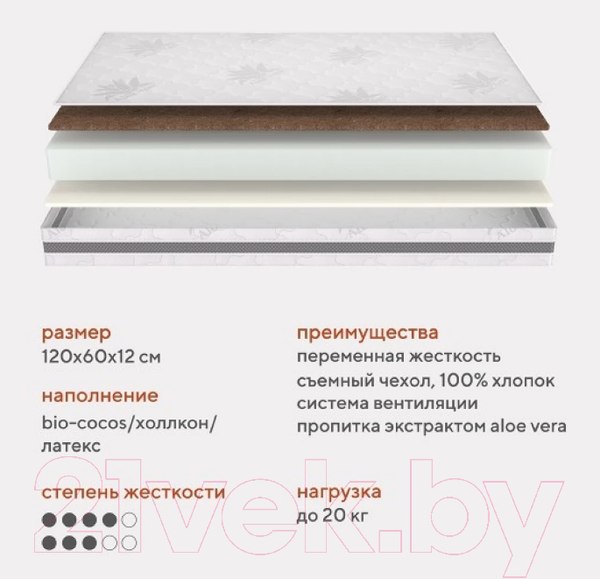 Изображение товара Матрас в кроватку Rant Indy Eco 60x120x12