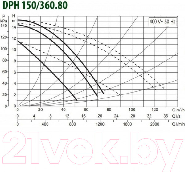 Изображение товара Циркуляционный насос DAB DPH 150/360.80 T