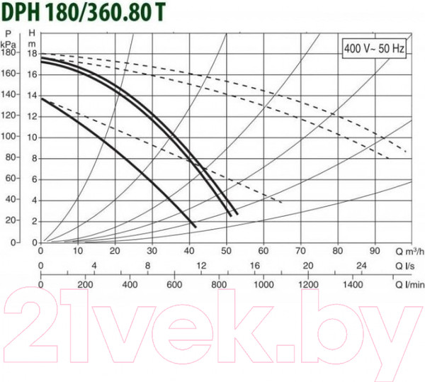 Изображение товара Циркуляционный насос DAB DPH 180/360.80 T