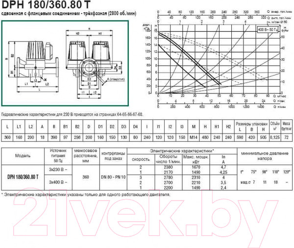 Изображение товара Циркуляционный насос DAB DPH 180/360.80 T