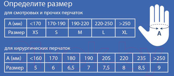 Изображение товара Перчатки одноразовые NitriMAX Нитриловые (M, 100шт, голубой)