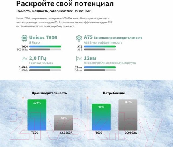 Изображение товара Планшет Teclast M50 LTE 6GB/128GB (мятно-голубой)