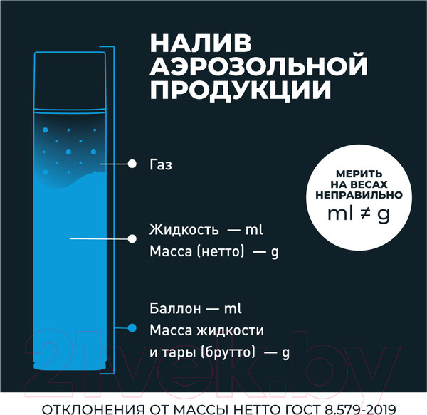 Изображение товара Смазка техническая Lavr Медная / Ln2423 (400мл)