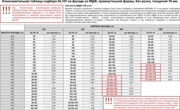 Изображение товара Газовый лифт мебельный Boyard GL107GRPH/100/3