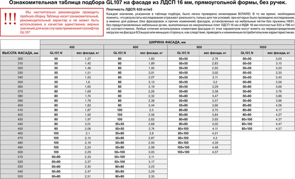 Изображение товара Газовый лифт мебельный Boyard GL107W/80/3