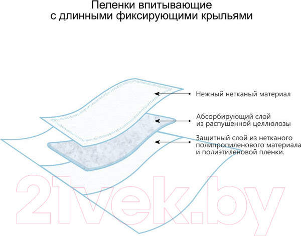 Изображение товара Набор пеленок одноразовых детских Пелигрин 90x180 (4шт)